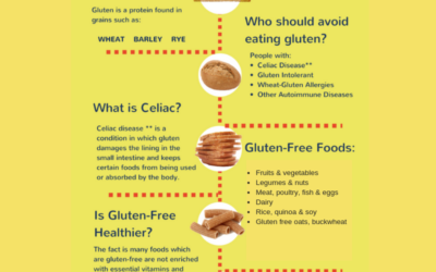 Gluten